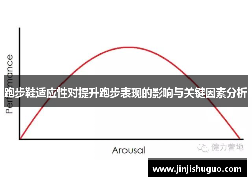 跑步鞋适应性对提升跑步表现的影响与关键因素分析