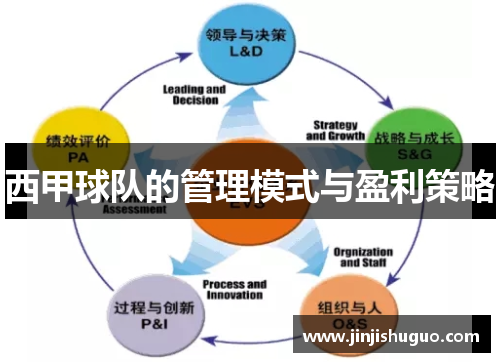 西甲球队的管理模式与盈利策略